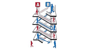 两座疏散楼梯宜独立设置,当确有困难时,可设置剪刀楼梯