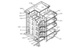 房屋建筑结构