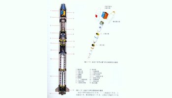 长征三号甲火箭运载火箭是以中国运载火箭技术研究院为主体,历时8年