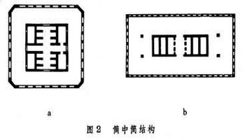 筒中筒结构中央为薄壁筒,外围为框筒组成的结构.