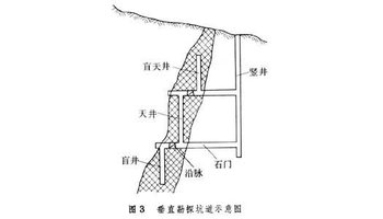 地下勘探坑道