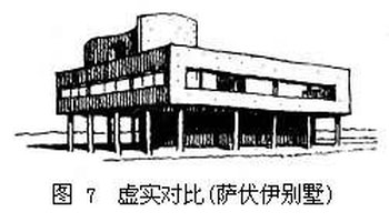 建筑形式美法则