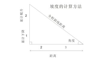 边坡坡度