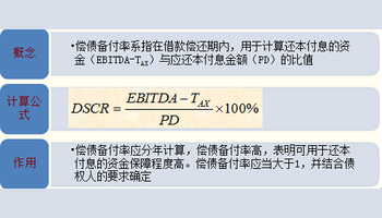 d,偿债备付率从付息资金来源的充裕性角度反映项目偿付债务利息的能力