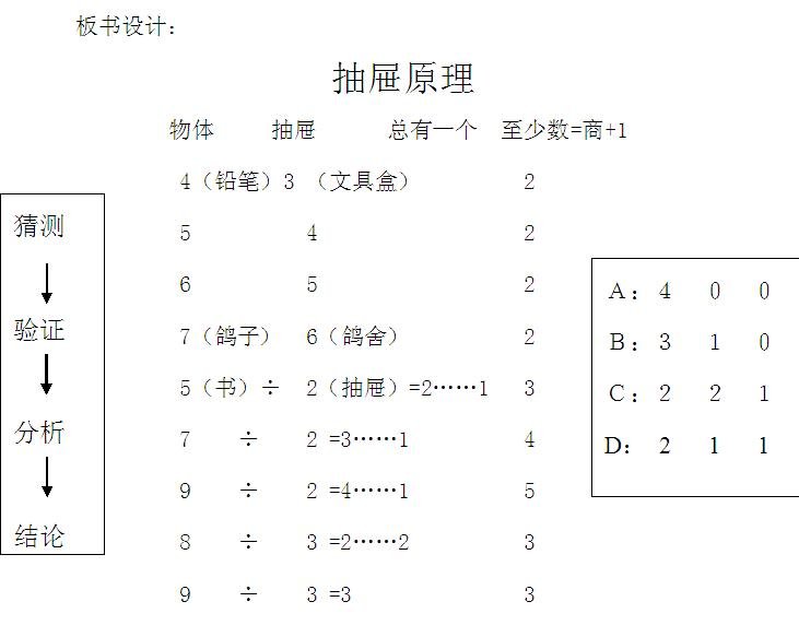 抽屉原理