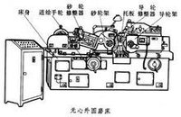 南方无心圆磨床工艺结构及操作原理
