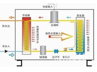 空气能