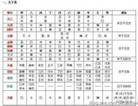 四柱八字神煞汇总