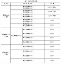 新国标对防火门耐火性的要求