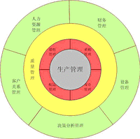 生产现场班组长质量管理