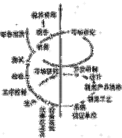 朱兰质量螺旋曲线