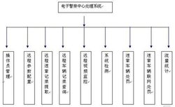 软件结构图