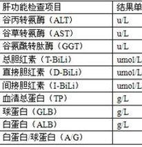 y谷氨酰转肽酶 360搜索