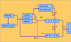 會計(jì)核算的基本假設(shè) (會計(jì)核算的基本前提是什么)