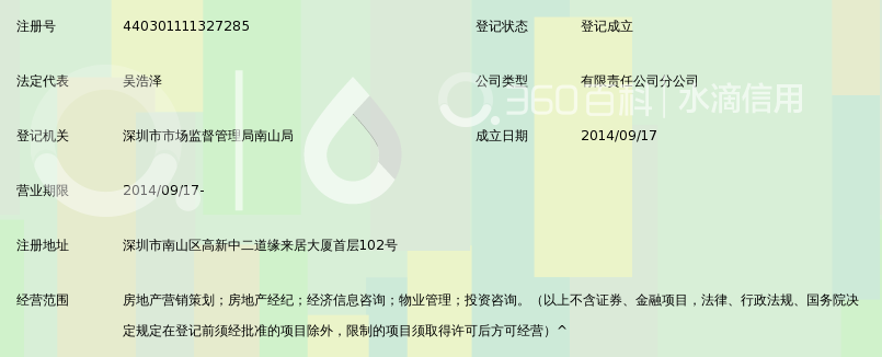 深圳中耀投资控股有限公司缘来居营业部_360