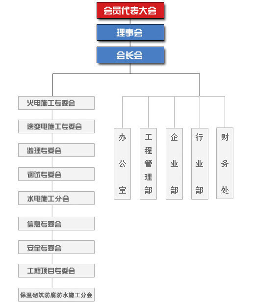 我国的政治组织形式是_权力制衡是_中国国家机构的组织原则