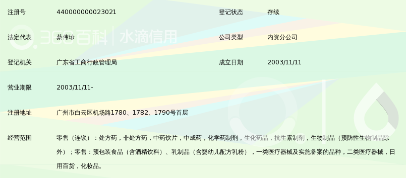 广东金康药房连锁有限公司黄石大卖场_360百科