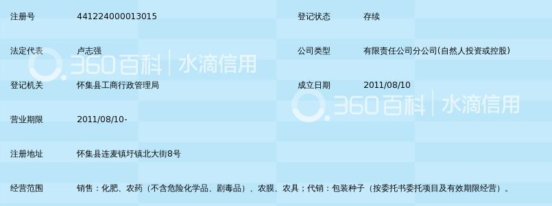 肇庆兴东方农资连锁有限公司连麦分店_360百