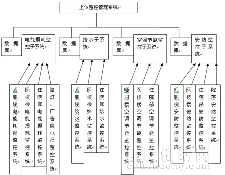 时风农用三轮车充电电路图