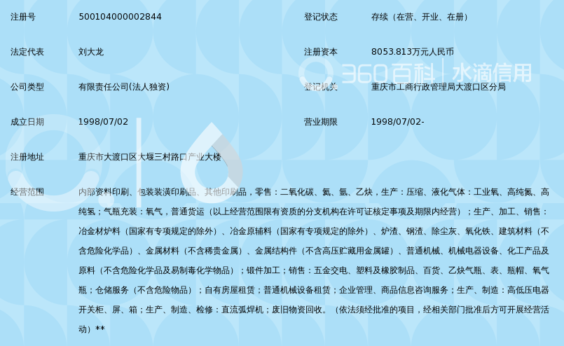 重庆钢铁集团产业有限公司_360百科