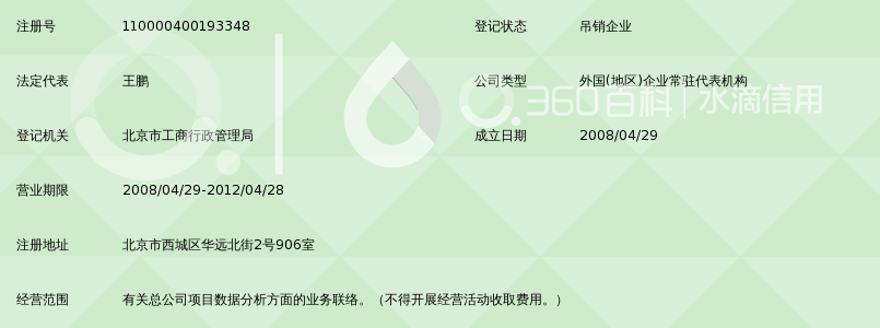 香港中国恒信项目数据分析事务所有限公司北京