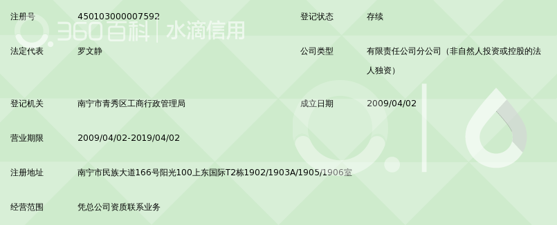 广州地铁设计研究院有限公司南宁分院_360百