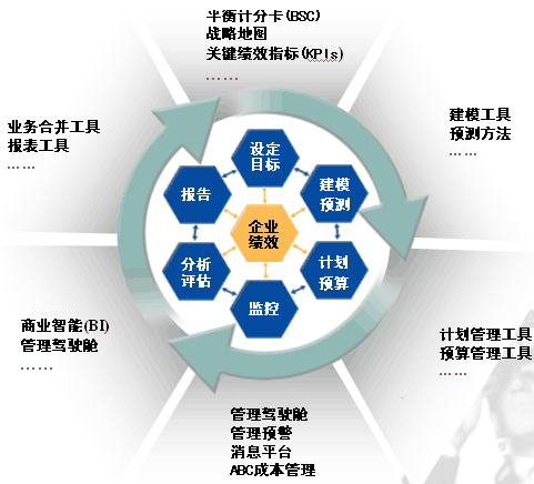 运营战略案例分析_国家战略的制定_战略制定过程