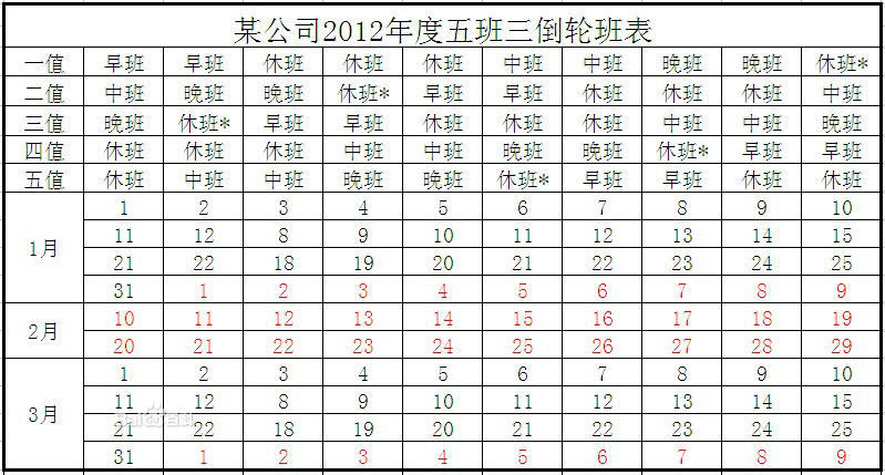 5人排班,白班2人,夜班2人,五个人全部都是轮休,员工一