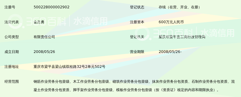 重庆市盛勇建筑劳务有限责任公司_360百科