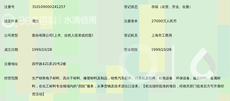 上海普利特复合材料股份有限公司_360百科