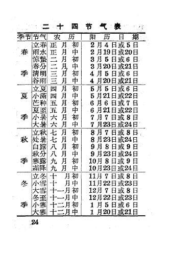 中国历法的闰月表1645-2796