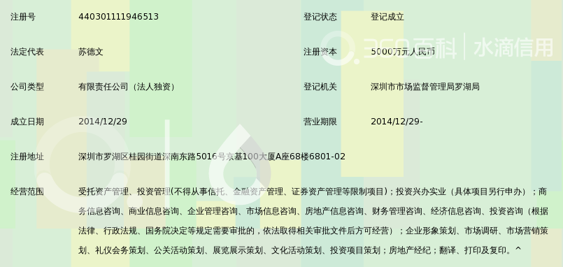 深圳市融通达盛资产管理有限公司_360百科