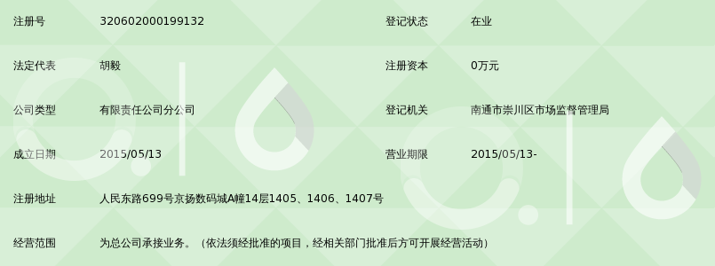 中融民信资本管理有限公司南通分公司_360百
