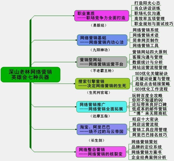 网络销售工作每天的内容是什么?靠谱吗?