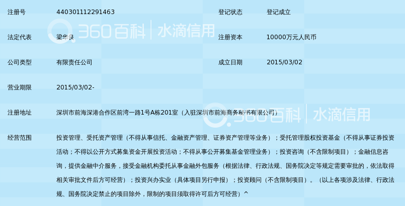 深圳市华腾盛世投资管理有限公司_360百科