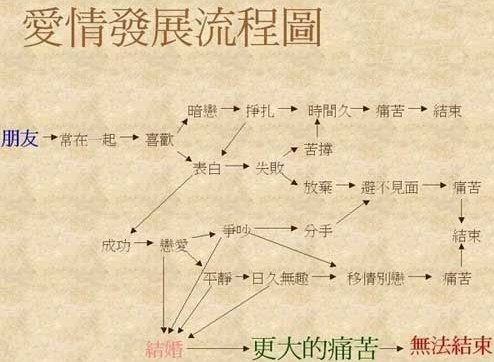 什么是爱情它代表什么意义