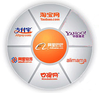 为什么在阿里巴巴里面登录,阿里旺旺总是登录