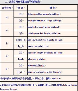 辅音音标发音