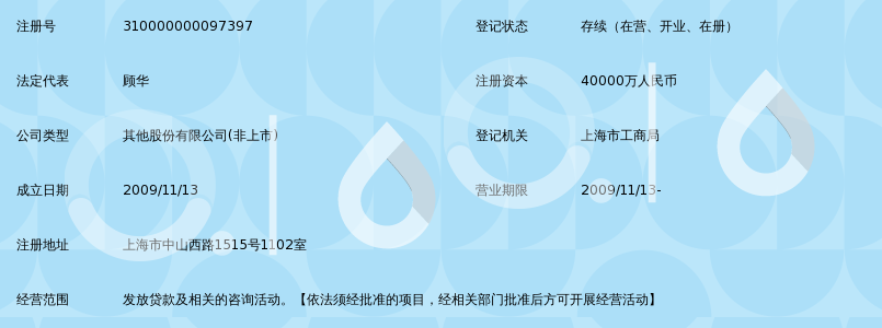 上海徐汇大众小额贷款股份有限公司_360百科