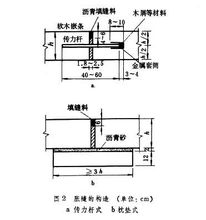 应沿纵向每隔5～6米设一缩缝,满足冬季缩裂要求;每隔20～40米设一胀缝