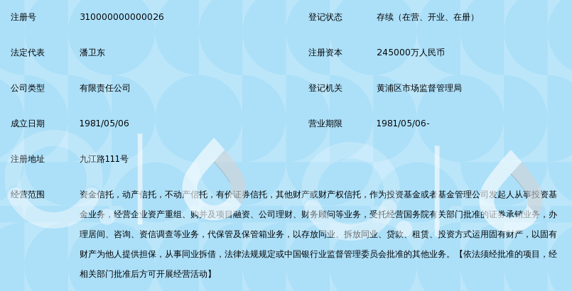 上海国际信托有限公司_360百科