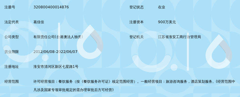 淮安市书香世家酒店有限公司_360百科