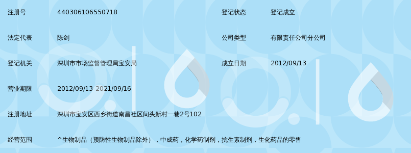 广东国安堂大药房有限公司深圳58分店_360百