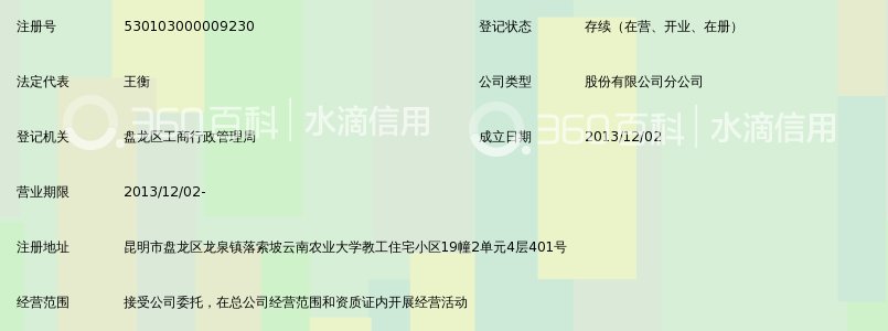 中国葛洲坝集团股份有限公司云南勘测设计分公