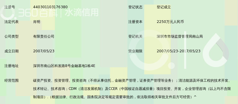 深圳嘉德瑞碳资产投资咨询有限公司_360百科