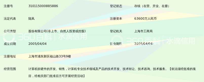 上海万得信息技术股份有限公司_360百科