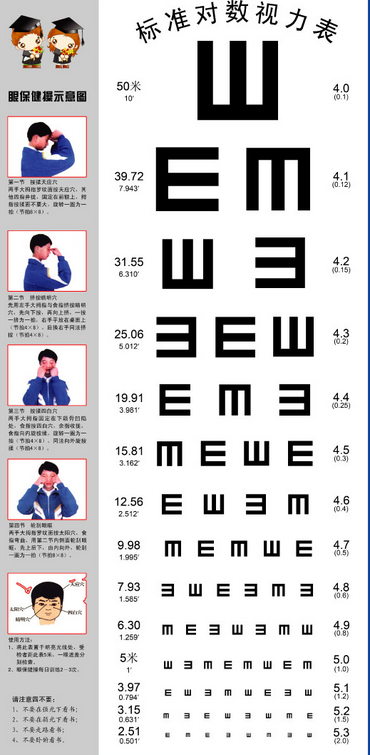 0一10岁儿童视力标准表 6到12岁视力年龄对照表
