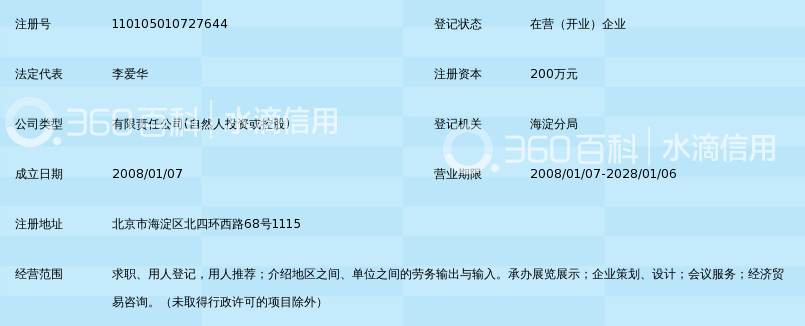 北京人本国际人力资源开发有限公司_360百科