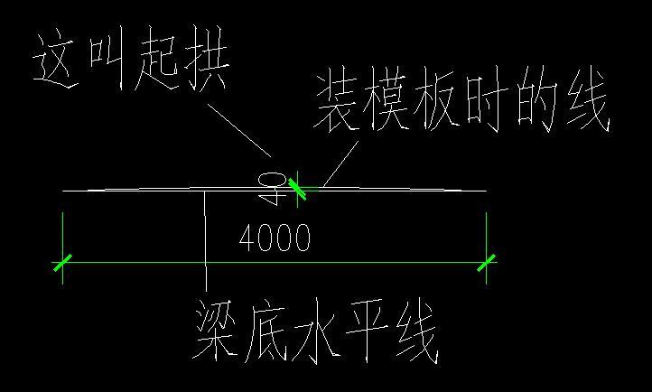 5条中对梁,板模板起拱的规定,是否会影响到构件断面?