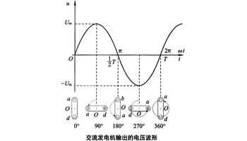 正弦交流电